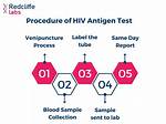 Does Haemogram Test Hiv?