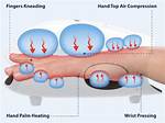 Does Hand Massagers Work?