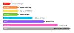 Does Hdmi Cable Length Affect Input Lag?