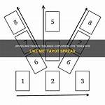 Does He Like Me Tarot Spread ~ Find out Now If He Likes You!