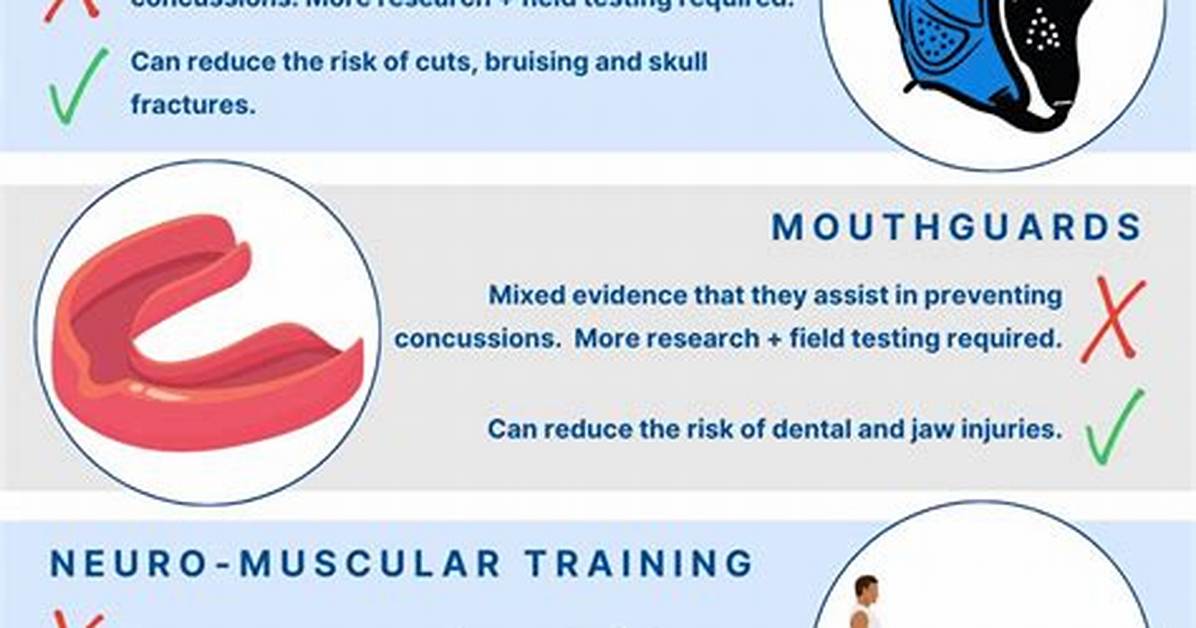 Does Headgear Help with Concussions?