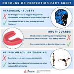 Does Headgear Help with Concussions?