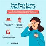 Does Heart Problems Cause Shaking?