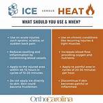 Does Heat Help Swelling