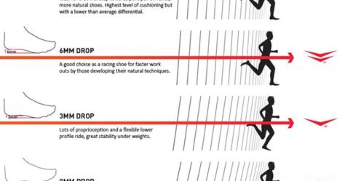 Does Heel Toe Drop Affect Running?