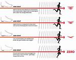 Does Heel Toe Drop Affect Running?