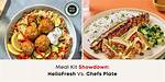 Does Hellofresh Own Chefs Plate?