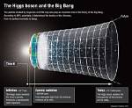 Does Higgs Boson Explain Gravity?