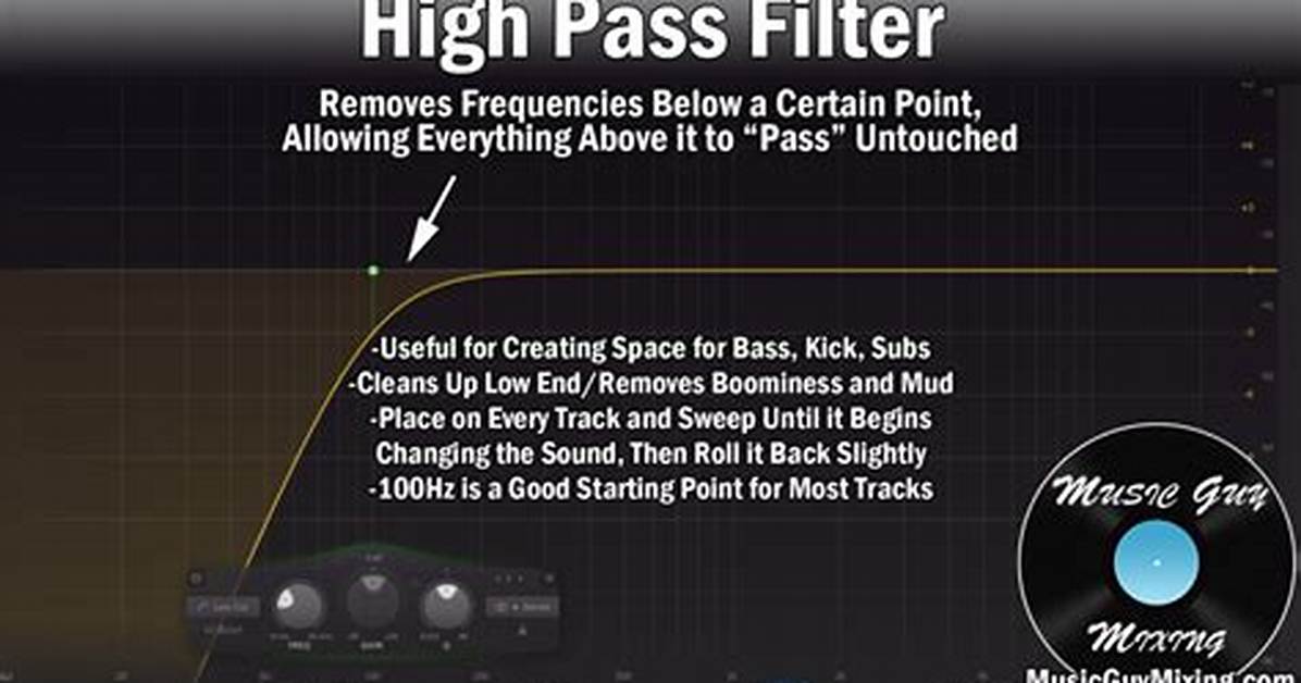 Does High Pass Mean?