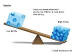 Does Higher Density Mean Higher Volume