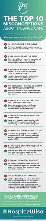 Does Hospice Kill You