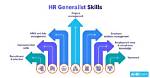 Does Hr Generalist Do Payroll?