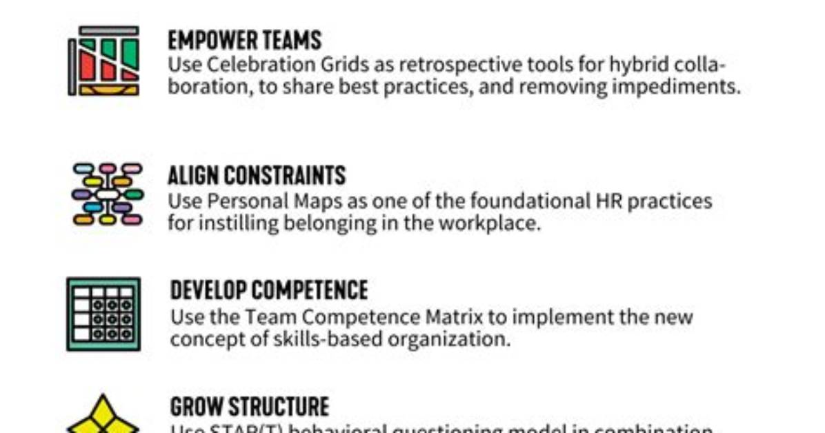 Does Hr Have a Future