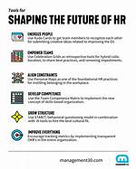 Does Hr Have a Future