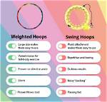 Does Hula Hoop Work?