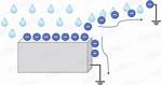 Does Humidity Affect Esd?