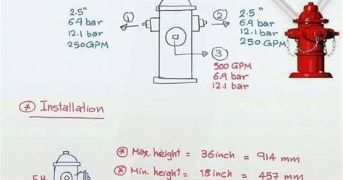 Does Hydrant Have a Prefix?