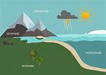 Does Hydrosphere Affect Geosphere?