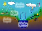 Does Hydrosphere Interact with Atmosphere?