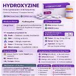 Does Hydroxyzine Help with Allergies?