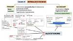 Does Hyperaldosteronism Cause Headaches?