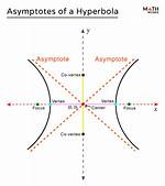 Does Hyperbola Have Asymptotes?