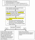 Does Hyperglycemia Affect Neonate?