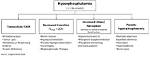 Does Hyperphosphatemia Cause Hypocalcemia