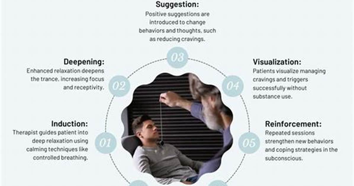 Does Hypnotherapy Really Work?