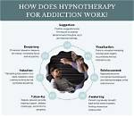 Does Hypnotherapy Really Work?