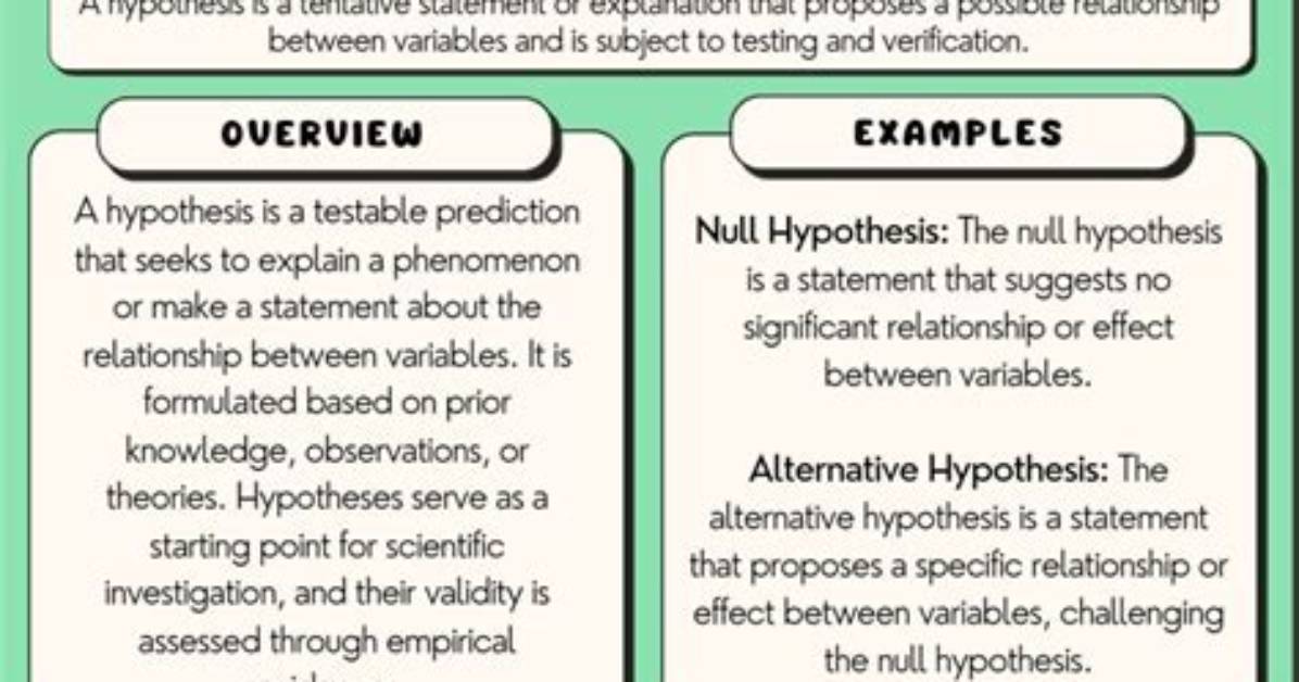 Does Hypothesis Come Before Theory?