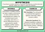 Does Hypothesis Come Before Theory?