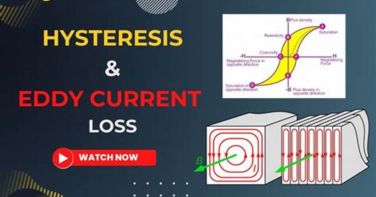 Does Hysteresis Cause Eddy Current?
