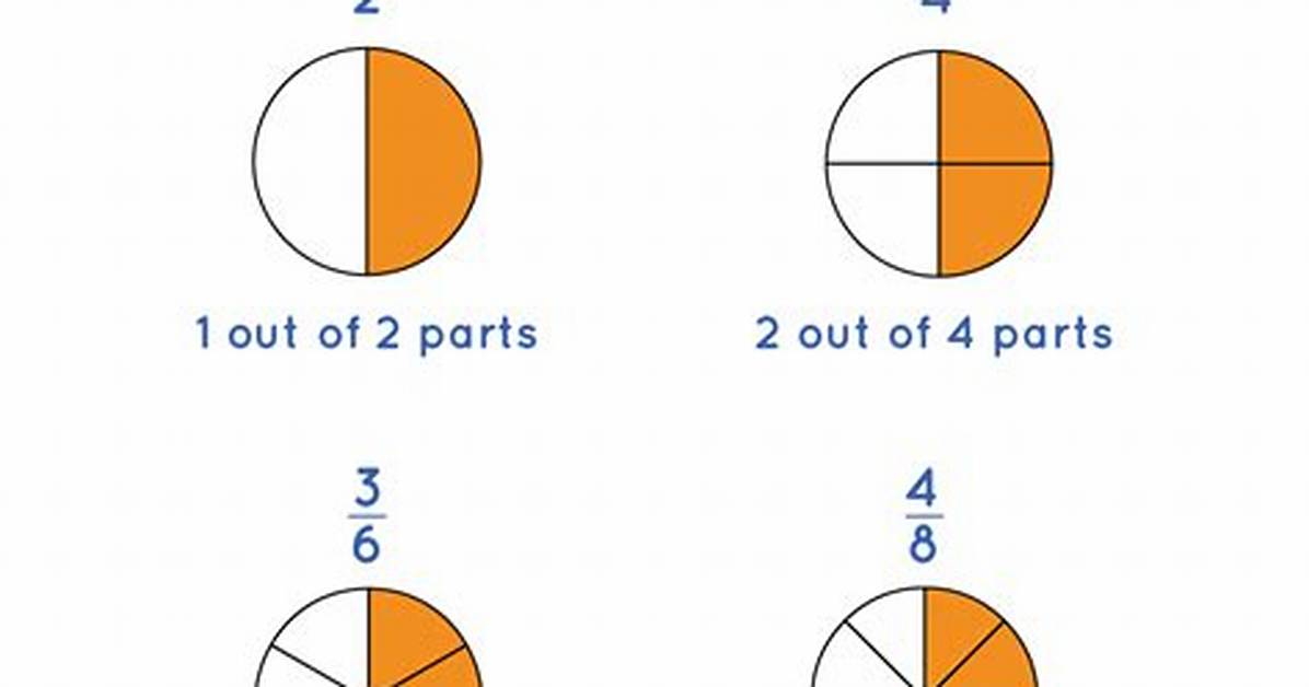 Does $I^4$ Equal $1? $