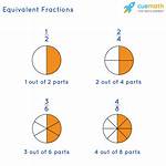 Does $I^4$ Equal $1? $