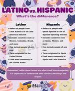 Does Iberian Mean Hispanic?