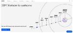 Does Ibm Watson Still Exist?