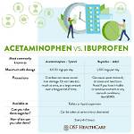 Does Ibuprofen Help Tendonitis?