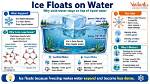 Does Ice Float on Liquid Water?
