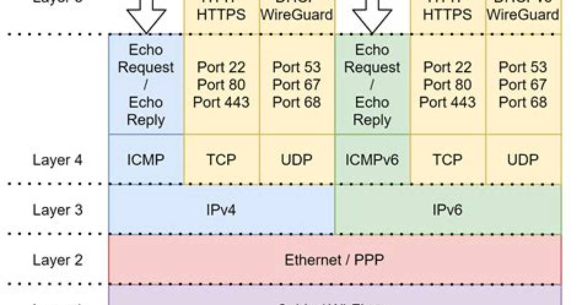 Does Icmp Use Udp
