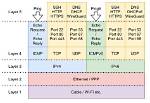 Does Icmp Use Udp