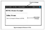 Does Iframe Load Asynchronously?
