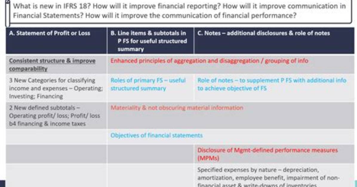 Does Ifrs Require Comparative Financial Statements?