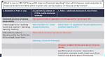 Does Ifrs Require Comparative Financial Statements?