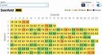 Does Imdb Rating Change? | Contextresponse. Com