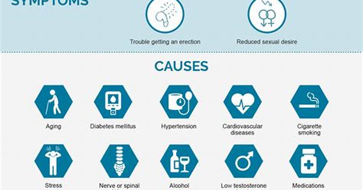 Does Impotence Have Cure?