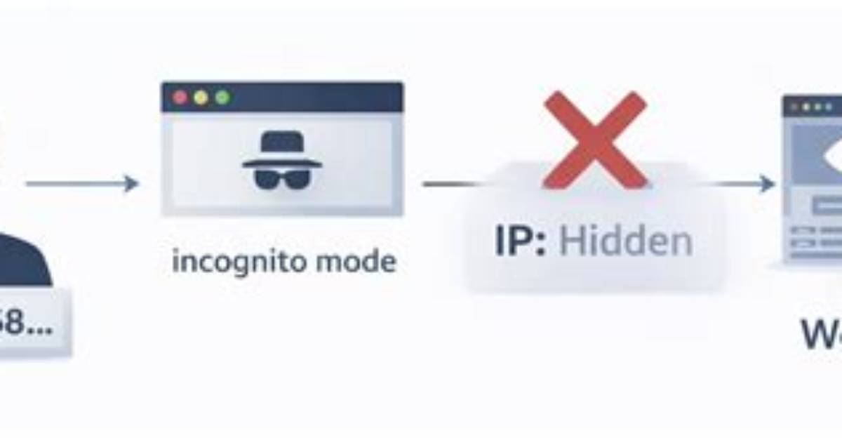 Does Incognito Hide Ip?