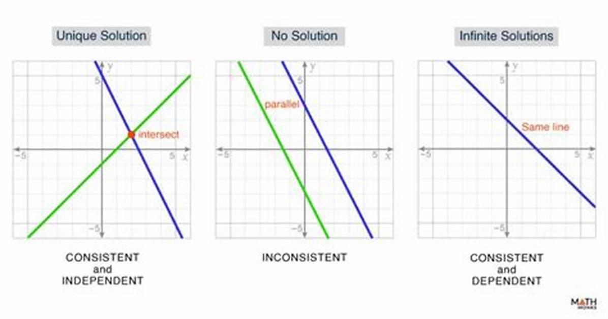 Does Inconsistent Have Solutions?