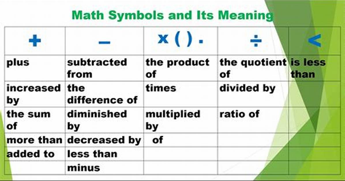 Does Increase Mean More or Less?