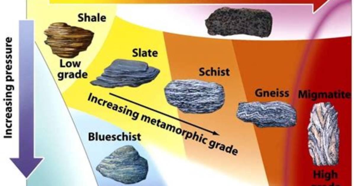 Does Increased Metamorphism Affect Schist?